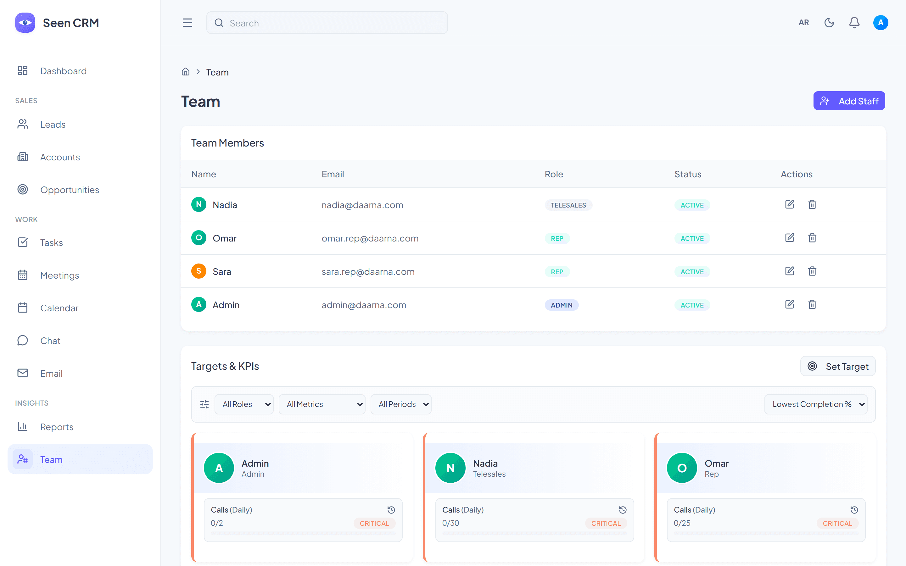 Seen CRM performance stats